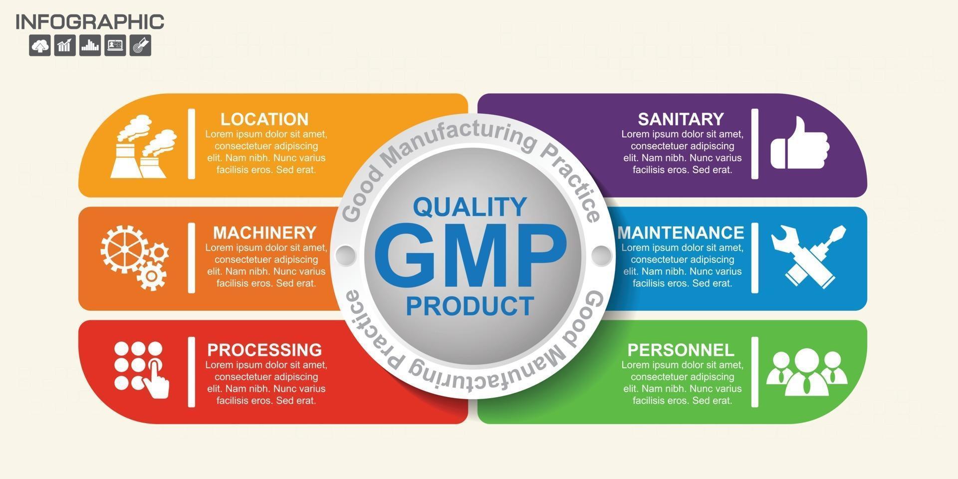 gmp bonne pratique de fabrication 6 en-tête du modèle infographique avec un exemple de texte vecteur