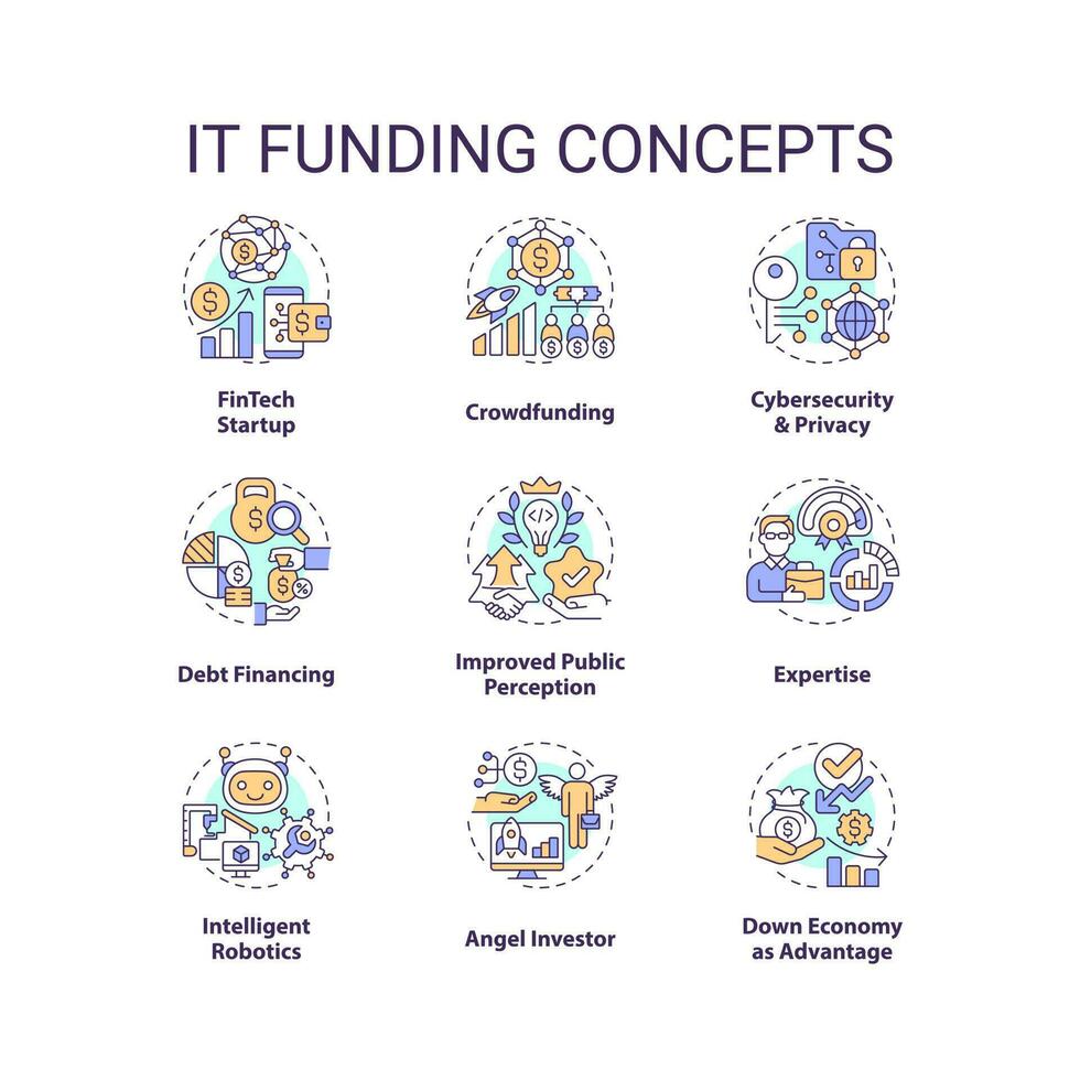 il financement concept Icônes ensemble. financier Ressources pour numérique industrie idée mince ligne Couleur illustrations. isolé symboles. modifiable accident vasculaire cérébral vecteur