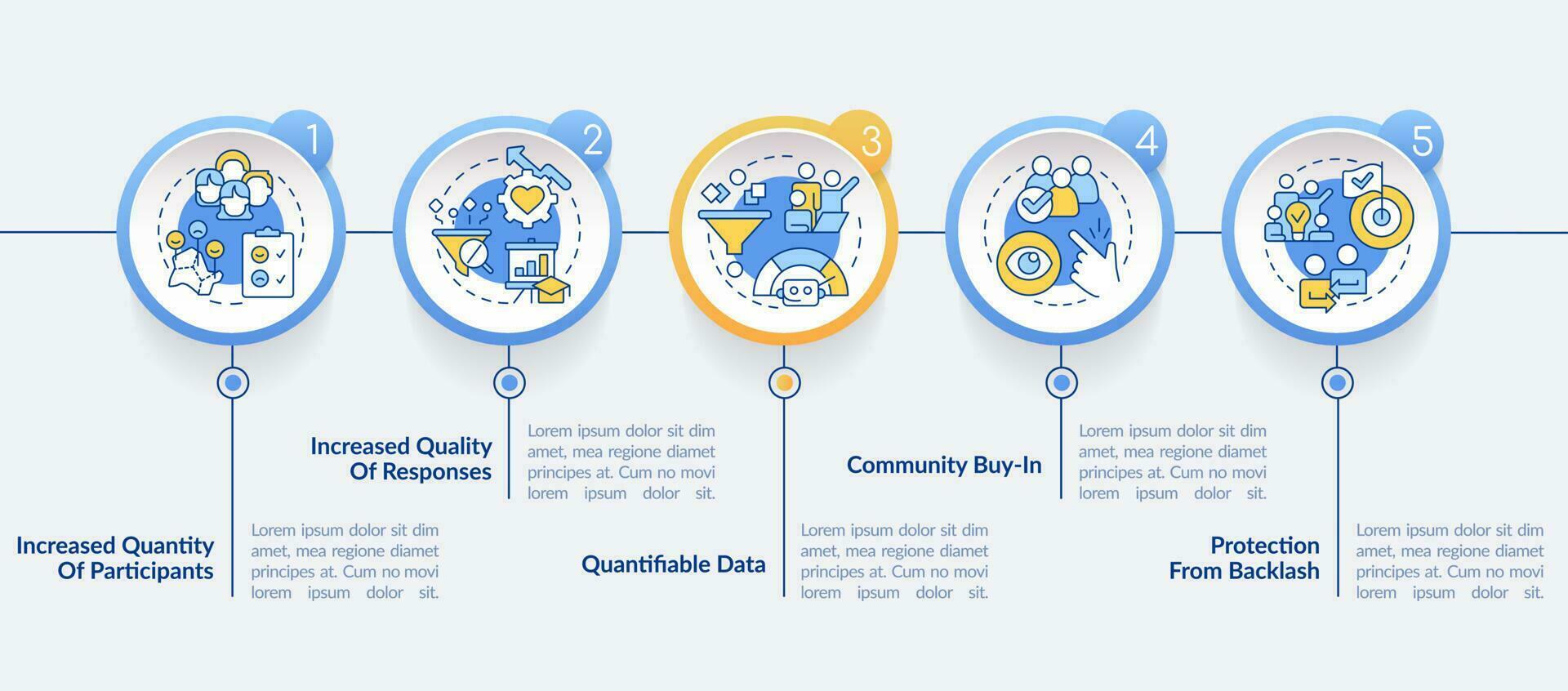 avantages de numérique engagement cercle infographie modèle. Les données visualisation avec 5 pas. modifiable chronologie Info graphique. flux de travail disposition avec ligne Icônes vecteur