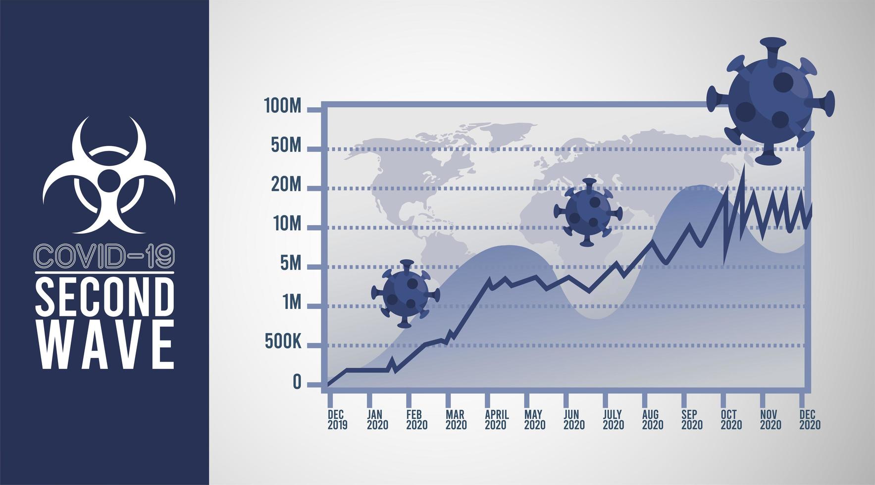 affiche de la deuxième vague de la pandémie de virus covid19 avec cartes du monde et infocharts en arrière-plan gris vecteur
