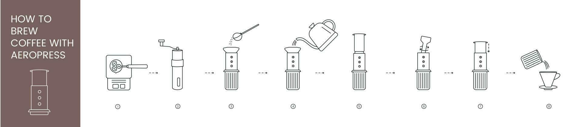 aeropress instructions pour brassage café, linéaire vecteur illustration