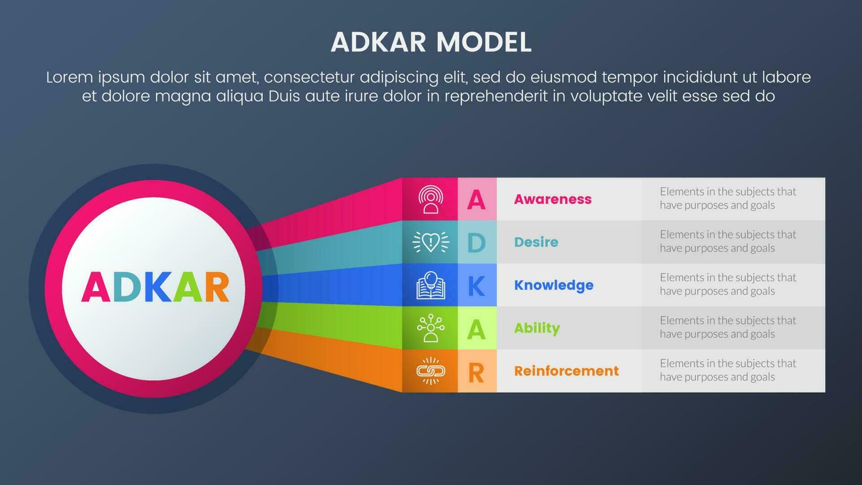 Adkar modèle changement la gestion cadre infographie 5 étapes avec gros cercle et arc en ciel longue forme information et foncé style pente thème concept pour faire glisser présentation vecteur