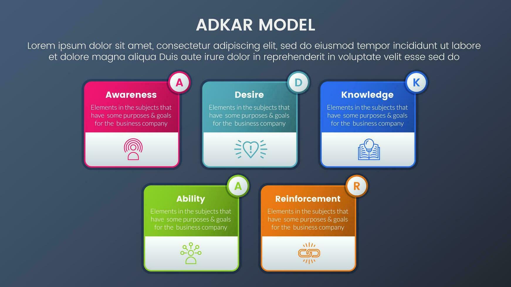 Adkar modèle changement la gestion cadre infographie 5 étapes avec boîte contour information foncé style pente thème concept pour faire glisser présentation vecteur