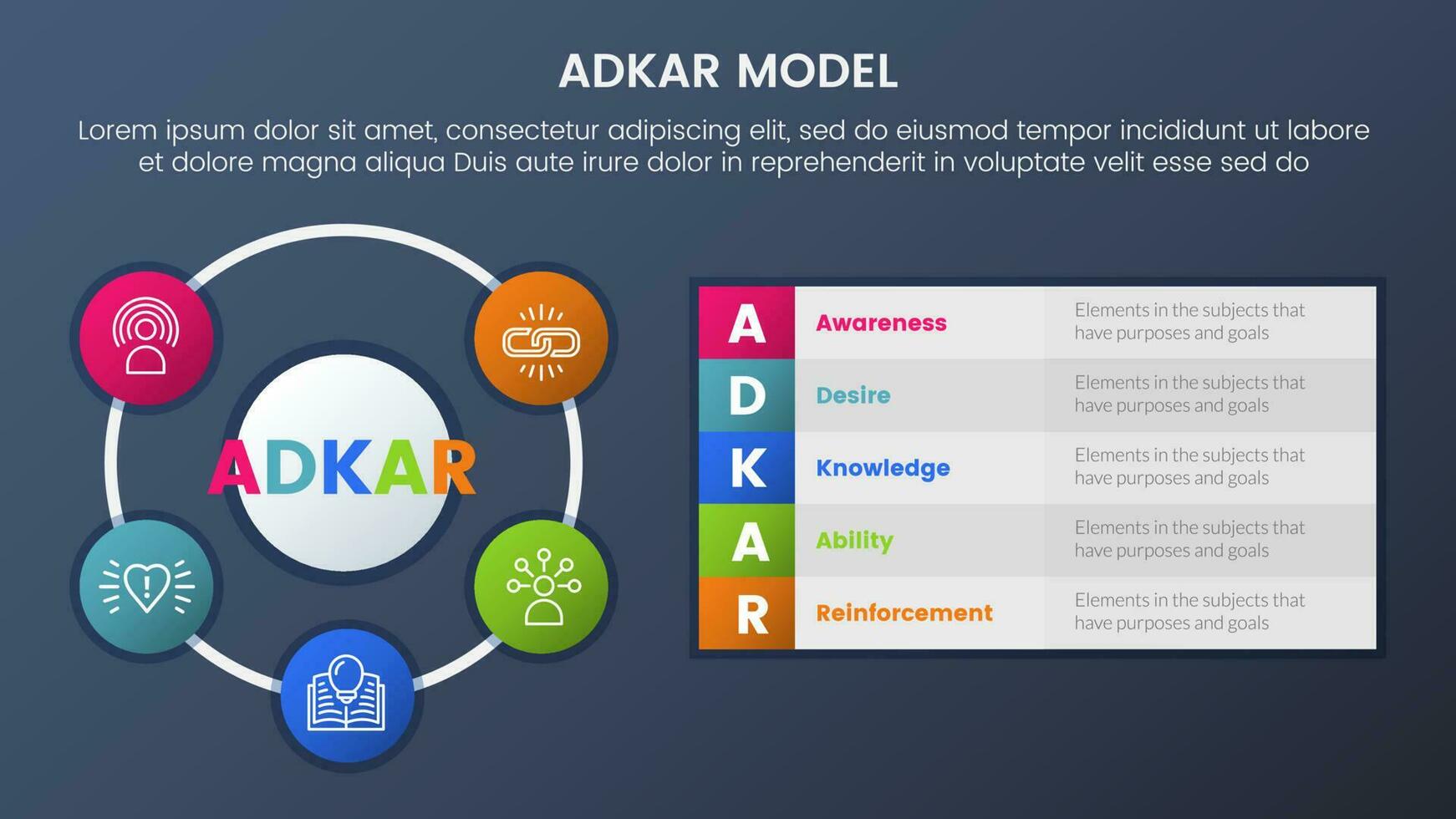 Adkar modèle changement la gestion cadre infographie 5 étapes avec gros cercle basé et longue boîte la description et foncé style pente thème concept pour faire glisser présentation vecteur