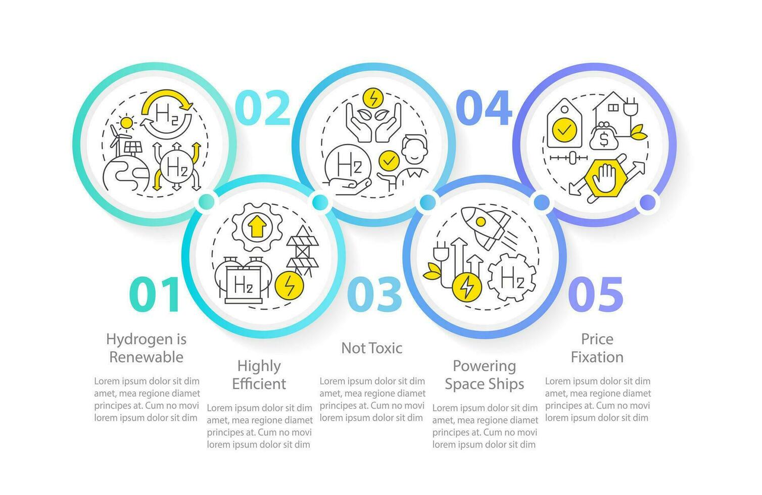 hydrogène énergie avantages cercle infographie modèle. éco carburant avantages. Les données visualisation avec 5 pas. modifiable chronologie Info graphique. flux de travail disposition avec ligne Icônes vecteur
