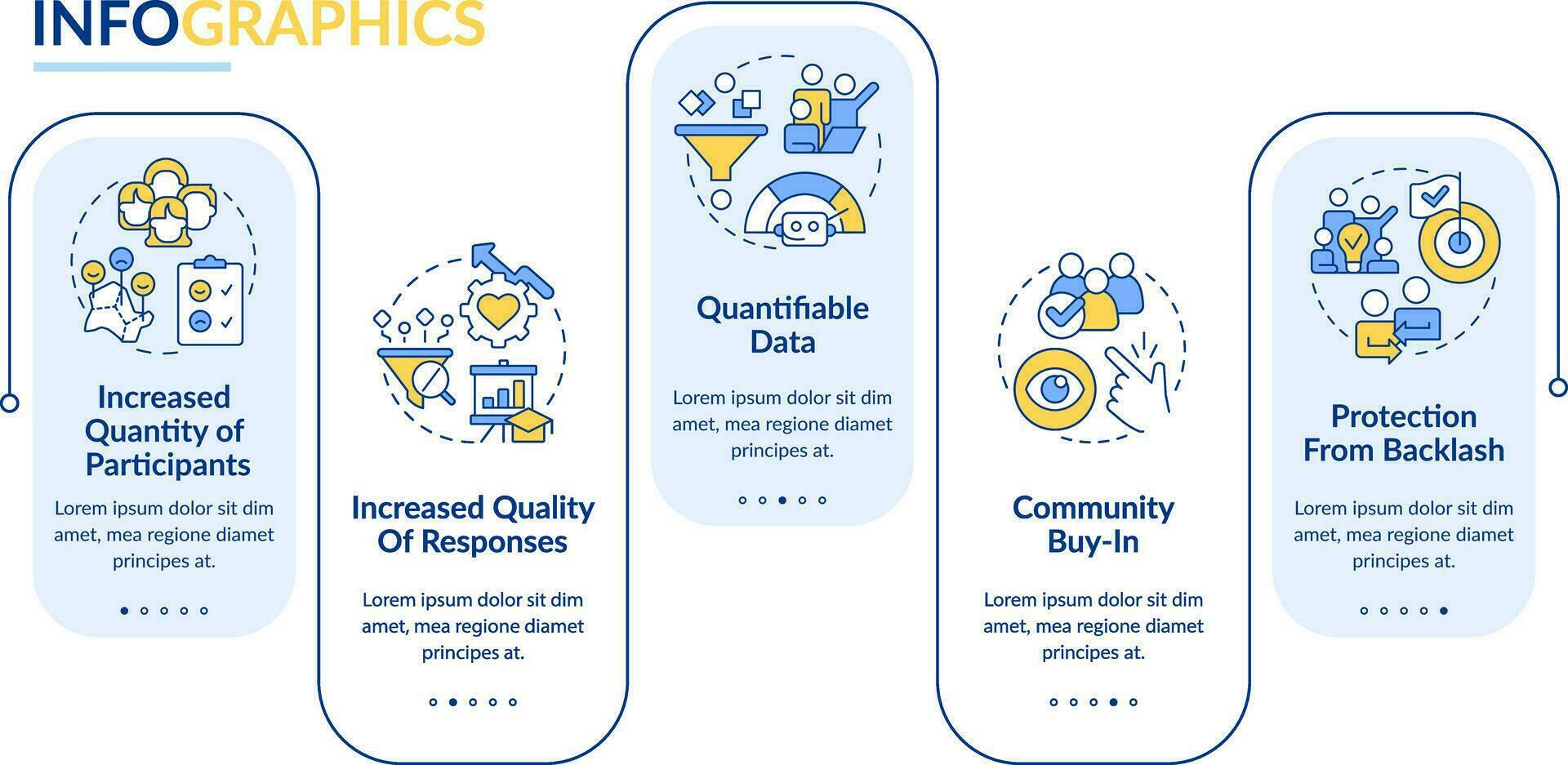 avantages de numérique engagement rectangle infographie modèle. Les données visualisation avec 5 pas. modifiable chronologie Info graphique. flux de travail disposition avec ligne Icônes vecteur