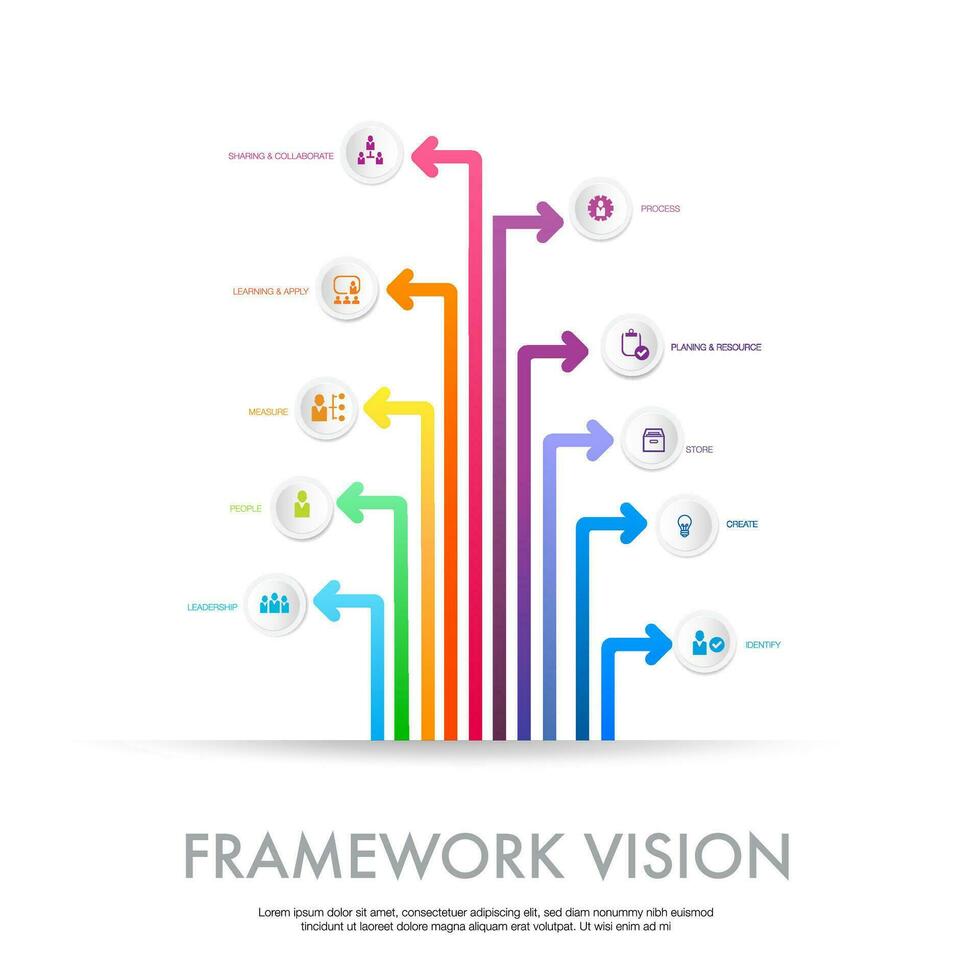 infographie modèle cadre vision dix processus vecteur