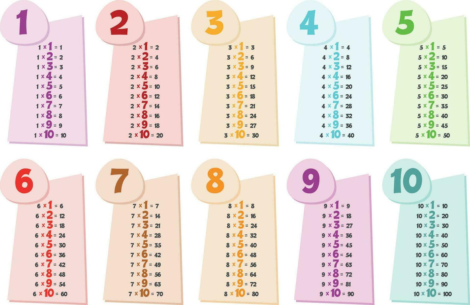 coloré multiplication tableau. éducatif Matériel pour primaire école élèves vecteur