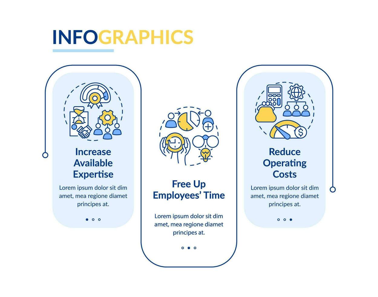 sous-traitance avantages pour affaires processus rectangle infographie modèle. Les données visualisation avec 3 pas. modifiable chronologie Info graphique. flux de travail disposition avec ligne Icônes vecteur