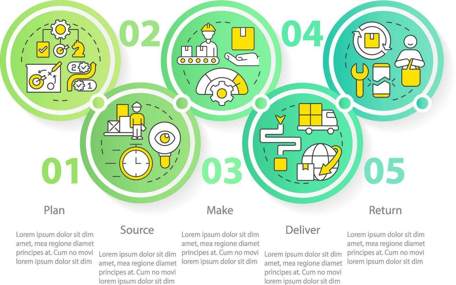 Composants de la fourniture chaîne cercle la gestion infographie modèle. Les données visualisation avec 5 pas. modifiable chronologie Info graphique. flux de travail disposition avec ligne Icônes vecteur