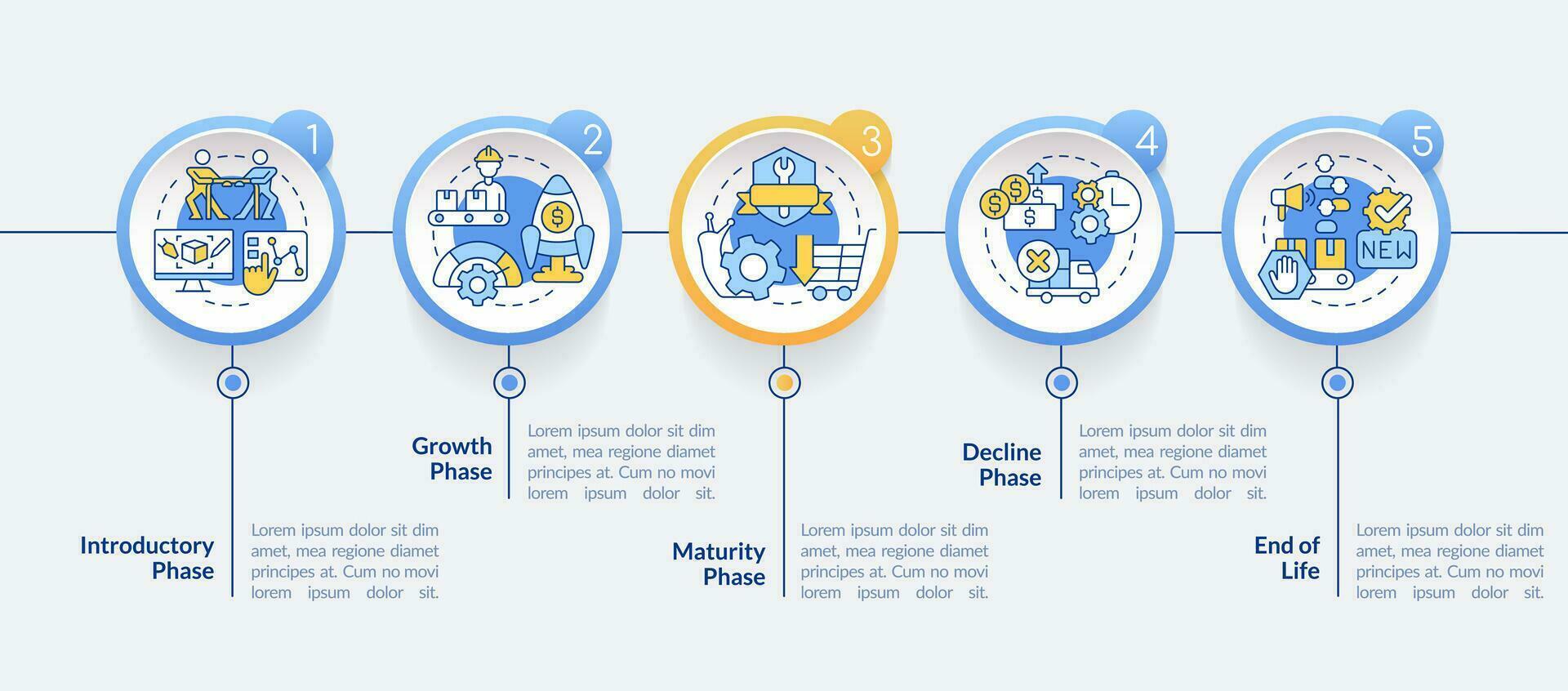 produit cycle de la vie étapes cercle infographie modèle. commercialisation. Les données visualisation avec 5 pas. modifiable chronologie Info graphique. flux de travail disposition avec ligne Icônes vecteur