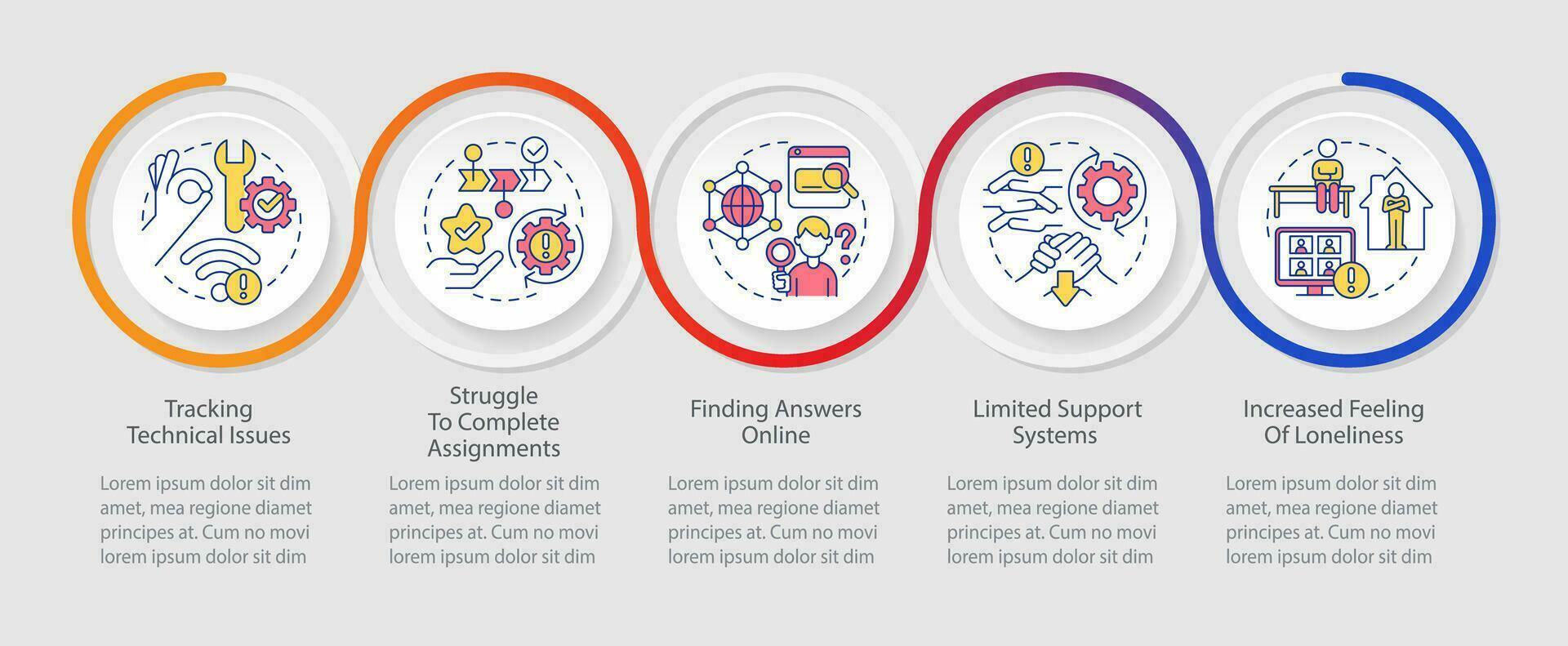 gérant éloigné élèves stress boucle infographie modèle. limité soutien systèmes. Les données visualisation avec 5 pas. chronologie Info graphique. flux de travail disposition avec ligne Icônes vecteur