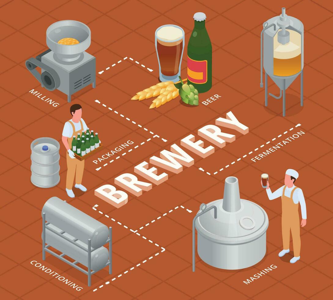 organigramme isométrique de la brasserie vecteur