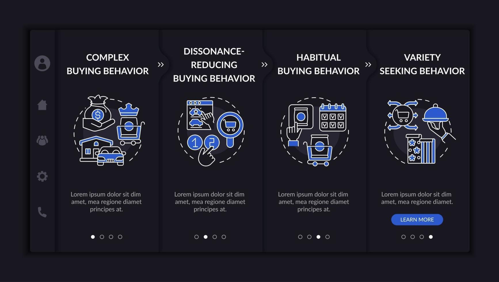 modèle de vecteur d'intégration des types de comportement de l'acheteur