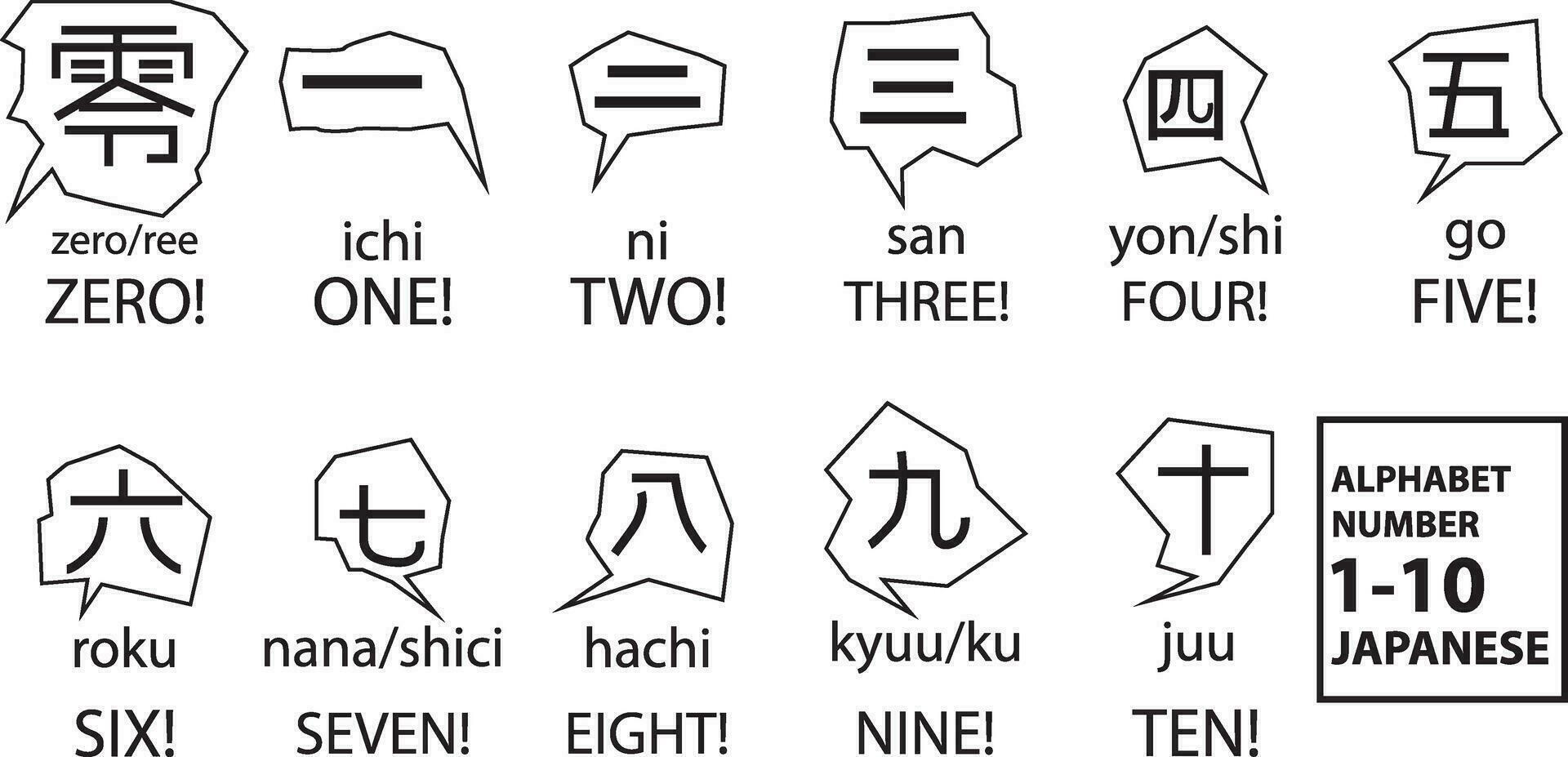 vecteur alphabet des lettres 1 à dix Japonais