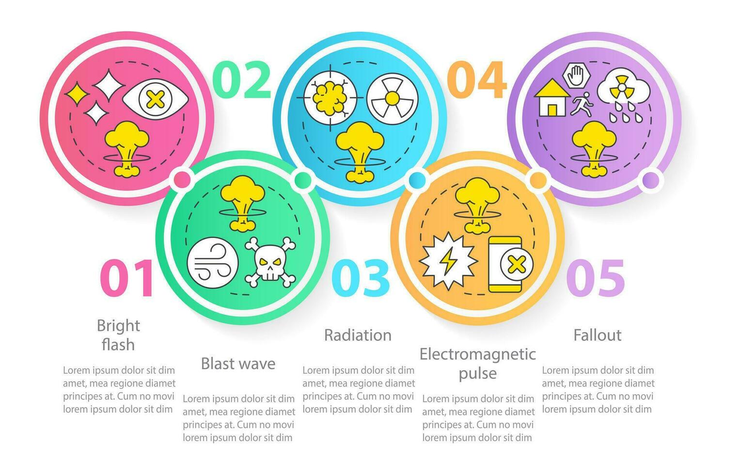 danger nucléaire explosion cercle infographie modèle. radiation. Les données visualisation avec 5 pas. modifiable chronologie Info graphique. flux de travail disposition avec ligne Icônes vecteur