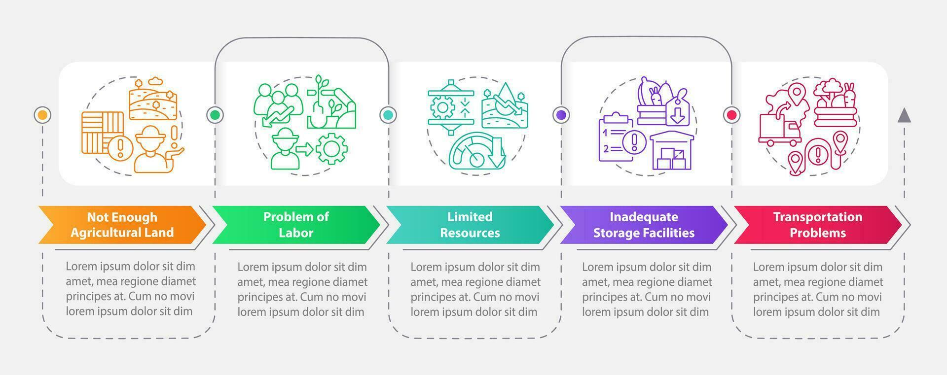 Majeur agriculture problèmes rectangle infographie modèle. agro problèmes. Les données visualisation avec 5 pas. modifiable chronologie Info graphique. flux de travail disposition avec ligne icônesd vecteur