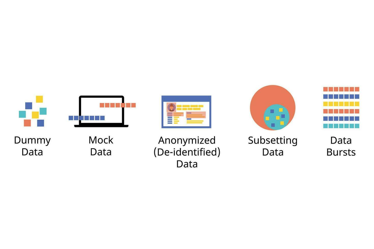Logiciel Les données essai type tel comme moquer données, mannequin données, anonymisé, sous-ensemble et éclats vecteur