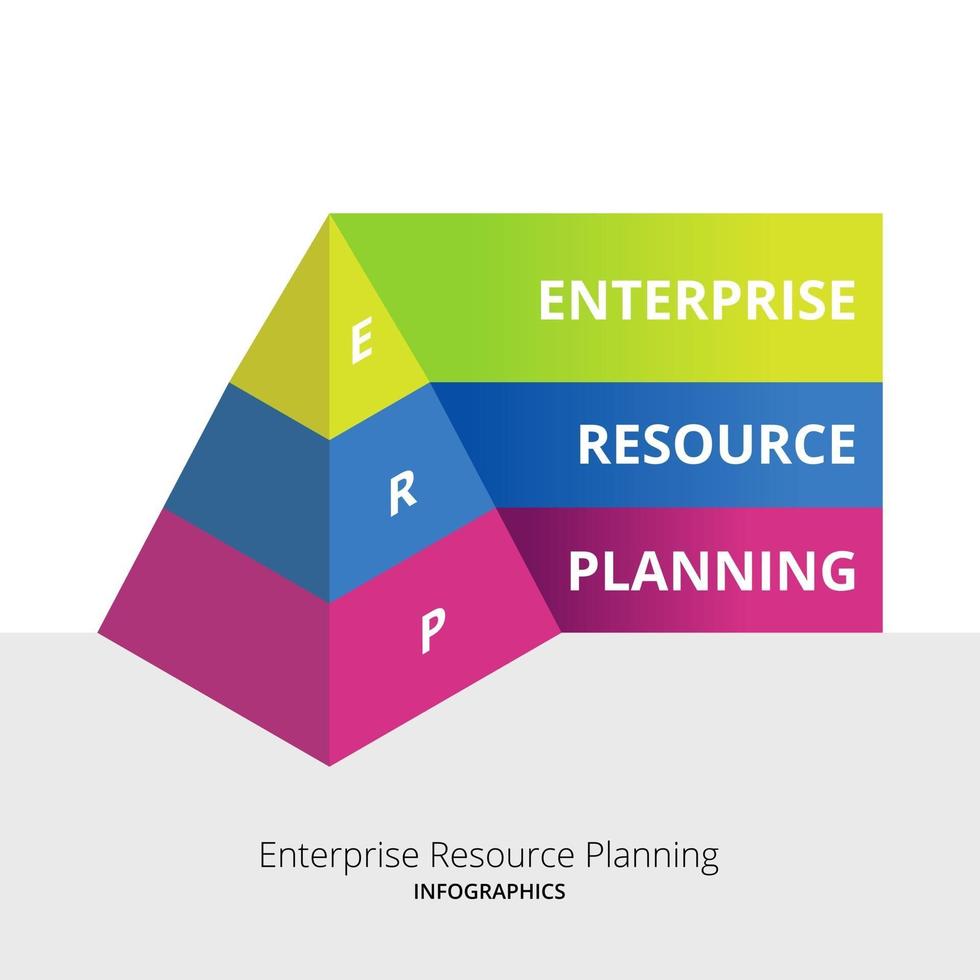 planification des ressources d'entreprise erp infographie conception d'illustration vectorielle gratuite vecteur