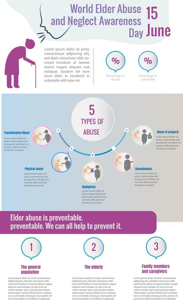 journée mondiale de sensibilisation à la maltraitance des personnes âgées vecteur