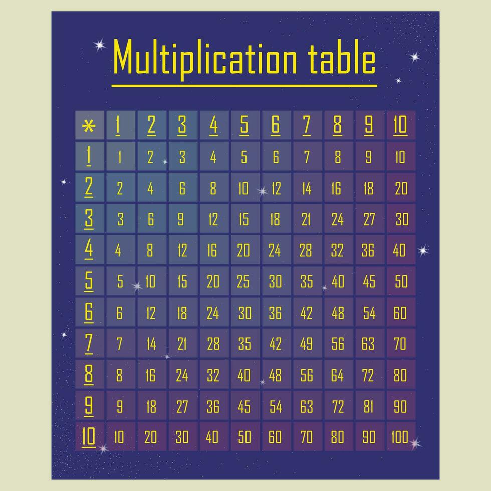 multiplication table pour école vecteur