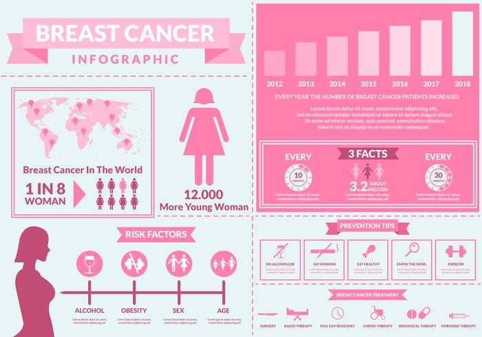 Infographie de sensibilisation au cancer du sein vecteur