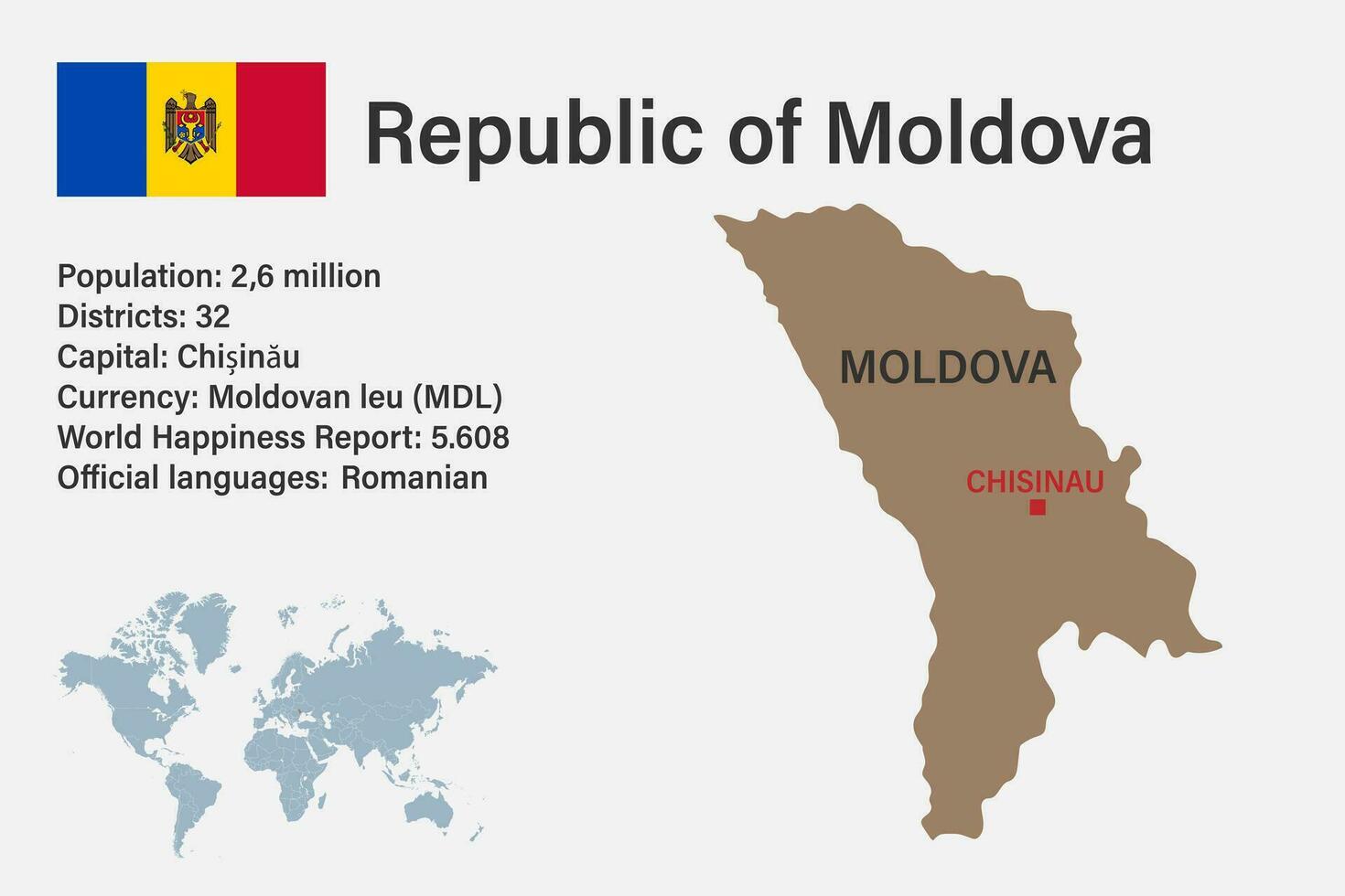 carte de la Moldavie très détaillée avec drapeau, capitale et petite carte du monde vecteur