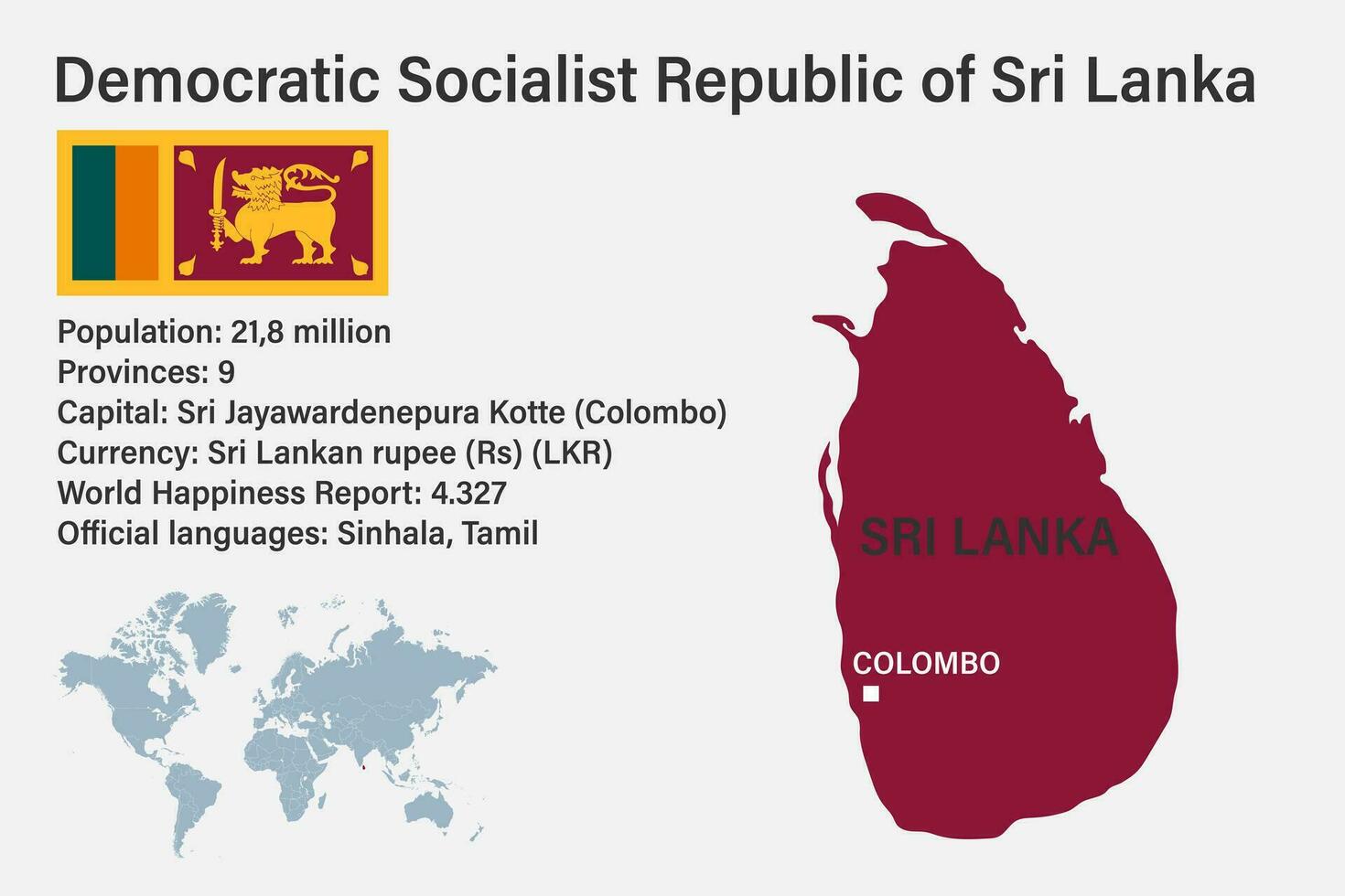 carte très détaillée du sri lanka avec drapeau, capitale et petite carte du monde vecteur