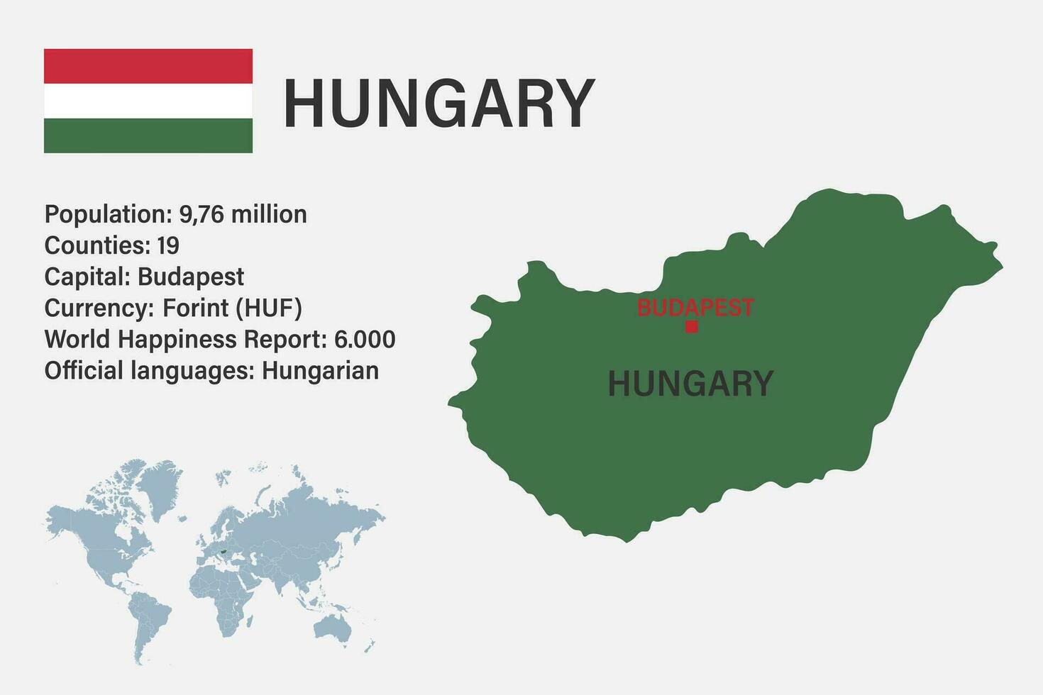 carte hongroise très détaillée avec drapeau, capitale et petite carte du monde vecteur