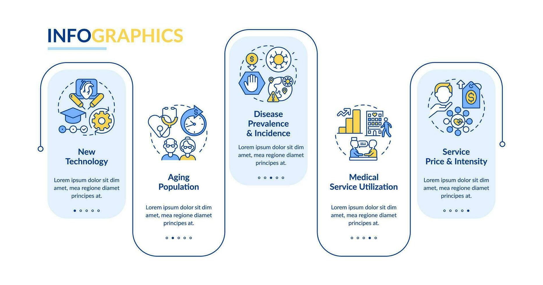 cher soins de santé les raisons rectangle infographie modèle. santé prestations de service. Les données visualisation avec 5 pas. modifiable chronologie Info graphique. flux de travail disposition avec ligne Icônes vecteur