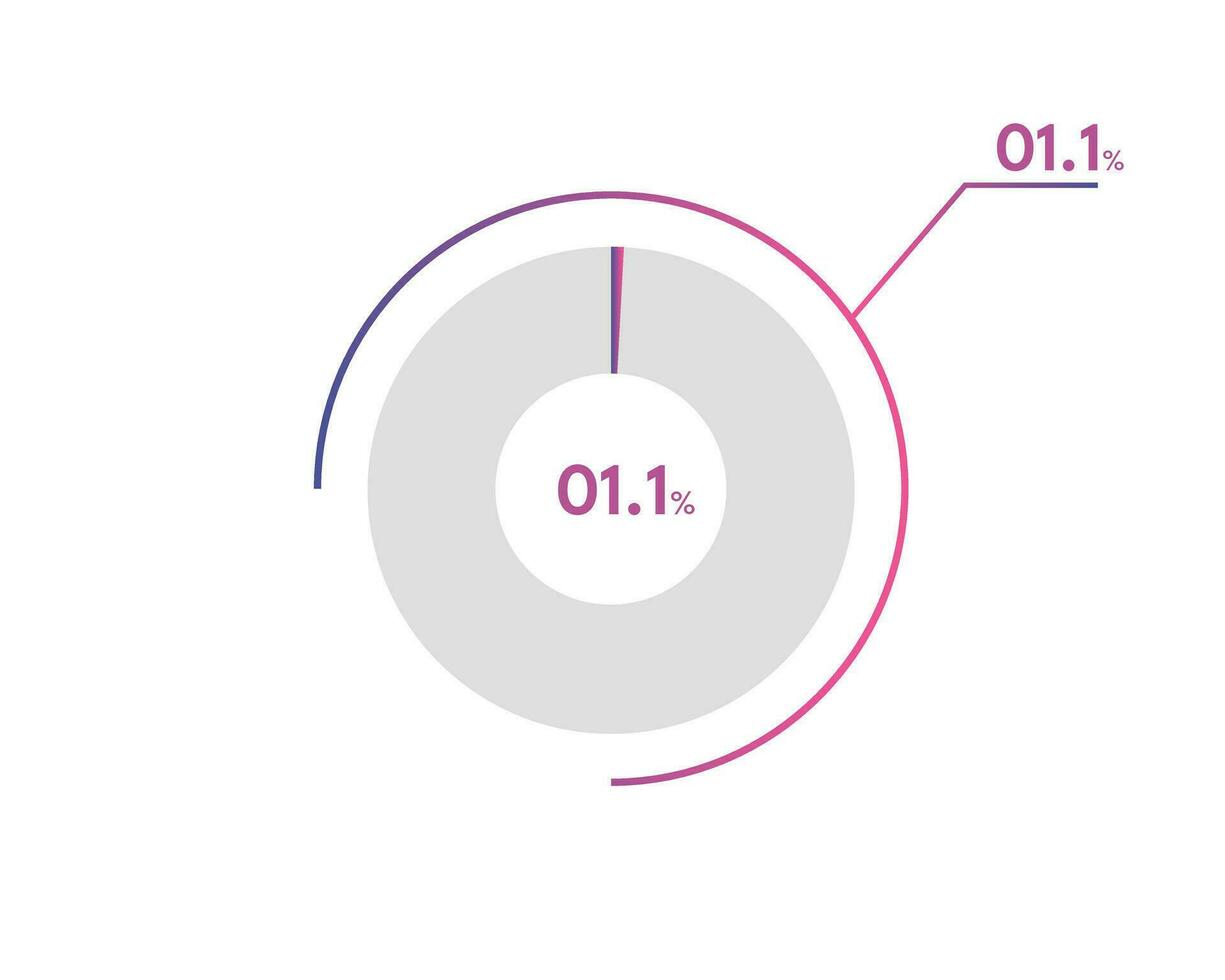 1.1 pourcentage cercle diagrammes infographie vecteur, cercle diagramme affaires illustration, conception le 1.1 segment dans le tarte graphique. vecteur