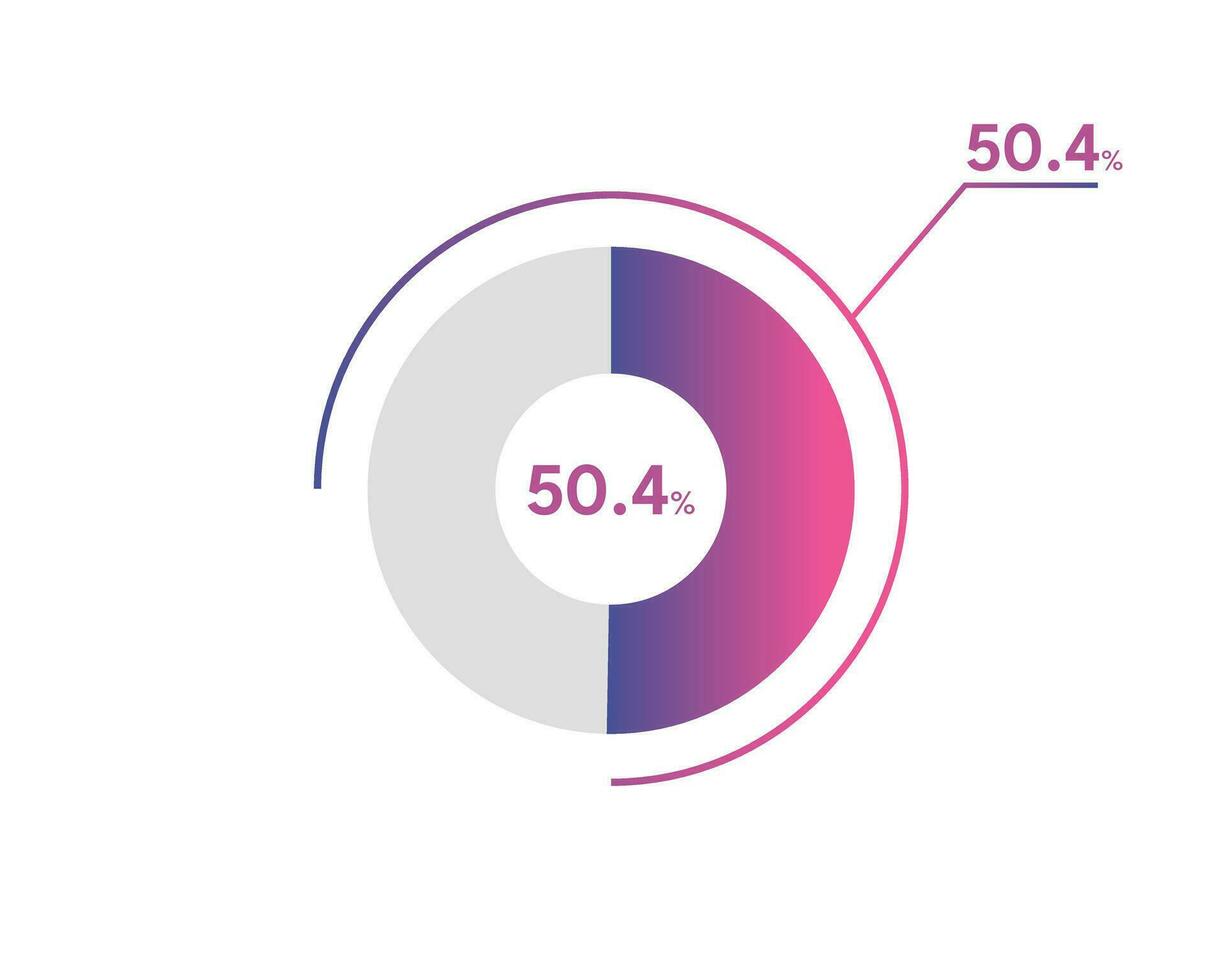 50,4 pourcentage cercle diagrammes infographie vecteur, cercle diagramme affaires illustration, conception le 50,4 segment dans le tarte graphique. vecteur