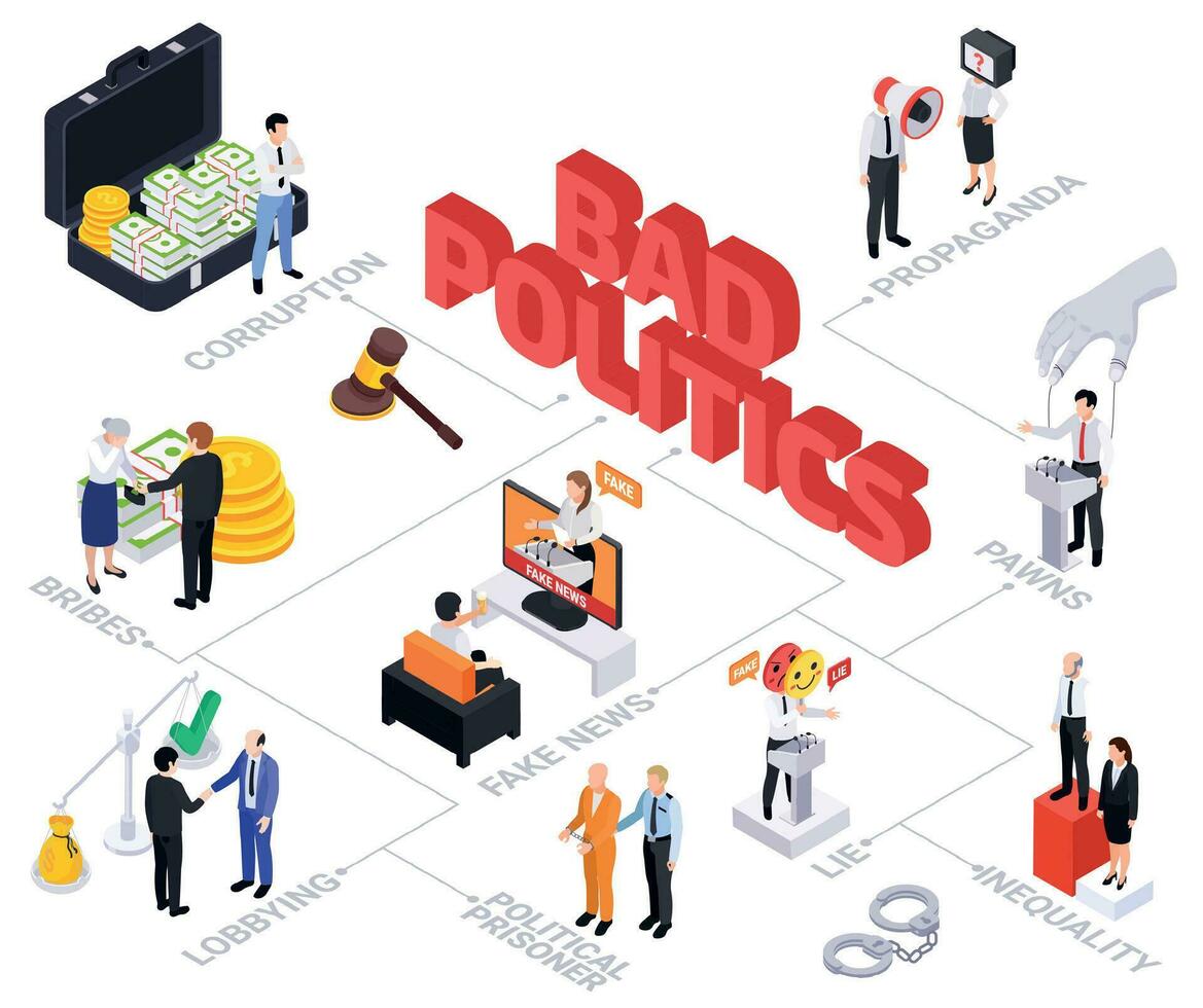 mal Les politiciens isométrique organigramme vecteur