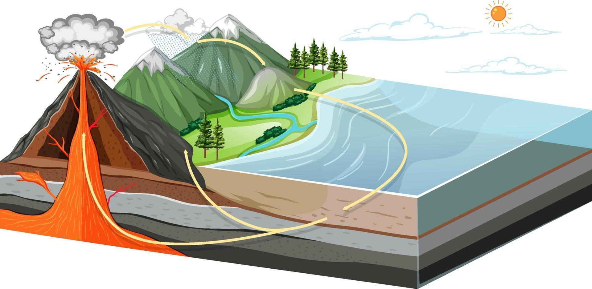 couches de la terre montrant à l'intérieur du volcan vecteur