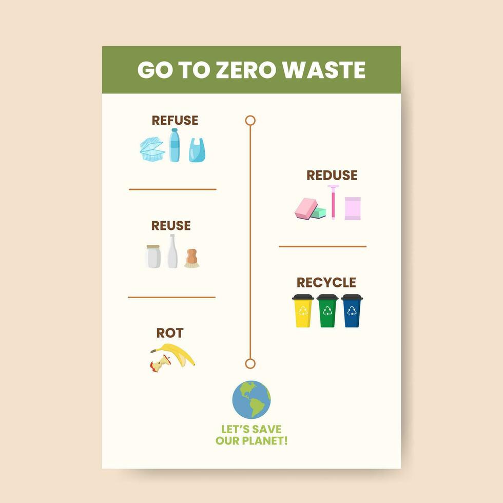 zéro déchets infographie vecteur illustration. une travail processus modèle. linéaire Icônes modèle. environnement se soucier visualisation