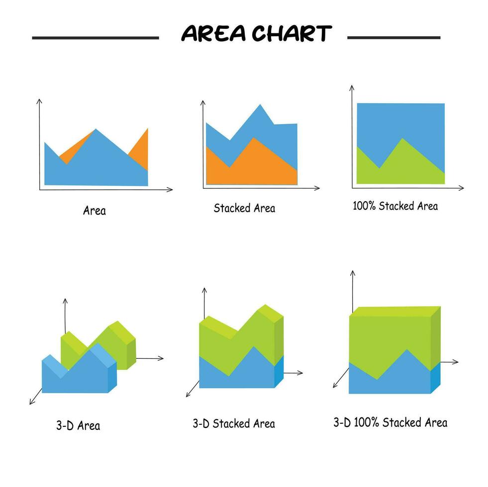 différent les types de zone graphique et graphique vecteur ensemble. Les données analyse, financier rapport, affaires analytique illustration. infographie. statistiques graphique. zone graphique icône. zone graphique clipart ensemble.