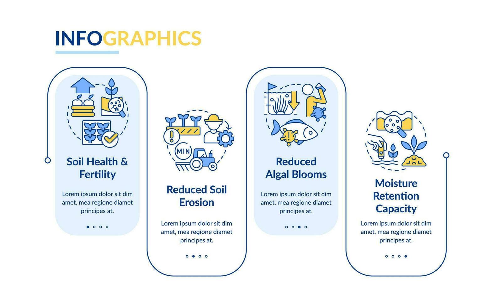 écologique avantages bleu rectangle infographie modèle. agriculture. Les données visualisation avec 4 pas. modifiable chronologie Info graphique. flux de travail disposition avec ligne Icônes vecteur