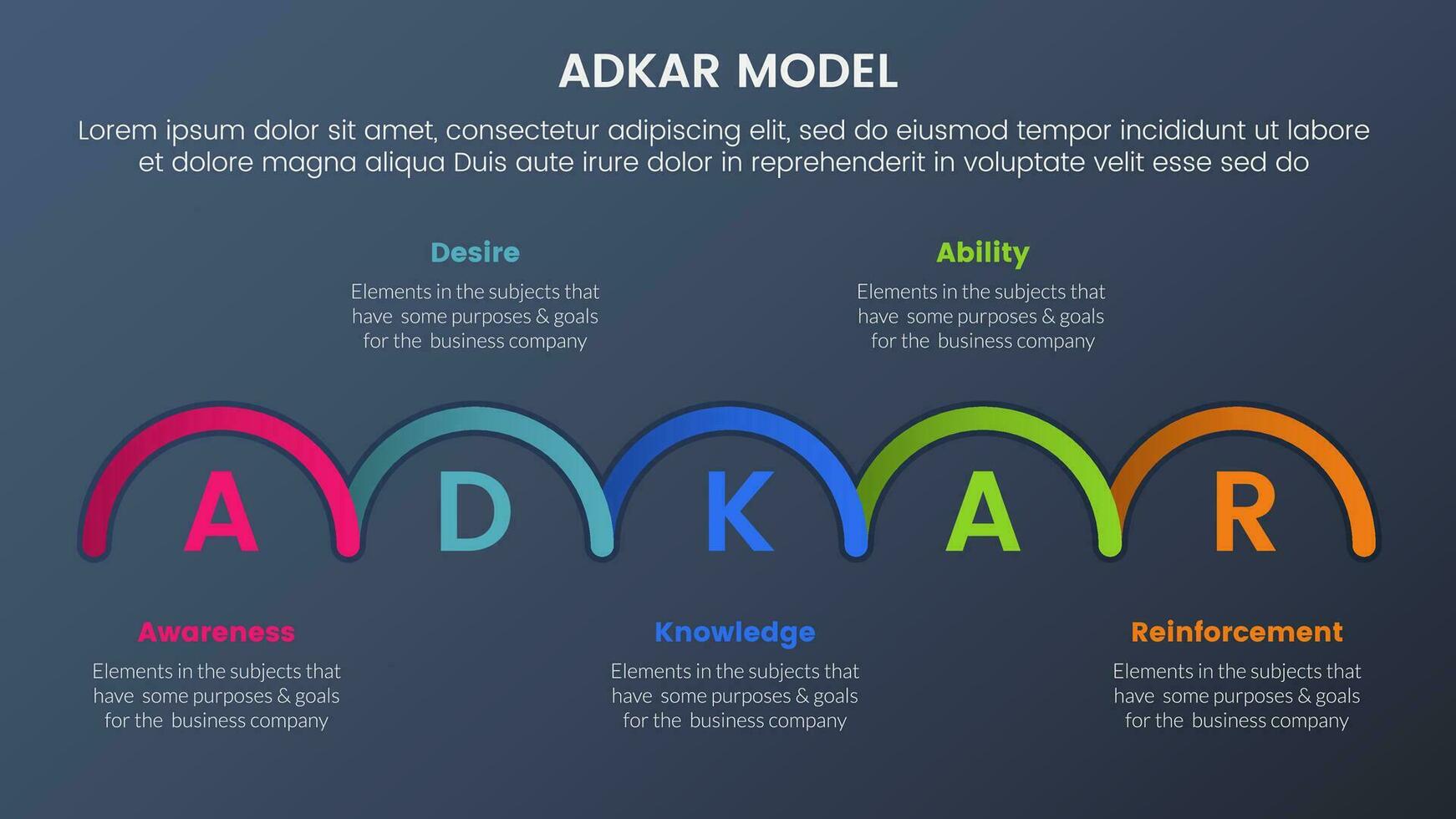 Adkar modèle changement la gestion cadre infographie 5 étapes avec moitié cercle forme information et foncé style pente thème concept pour faire glisser présentation vecteur