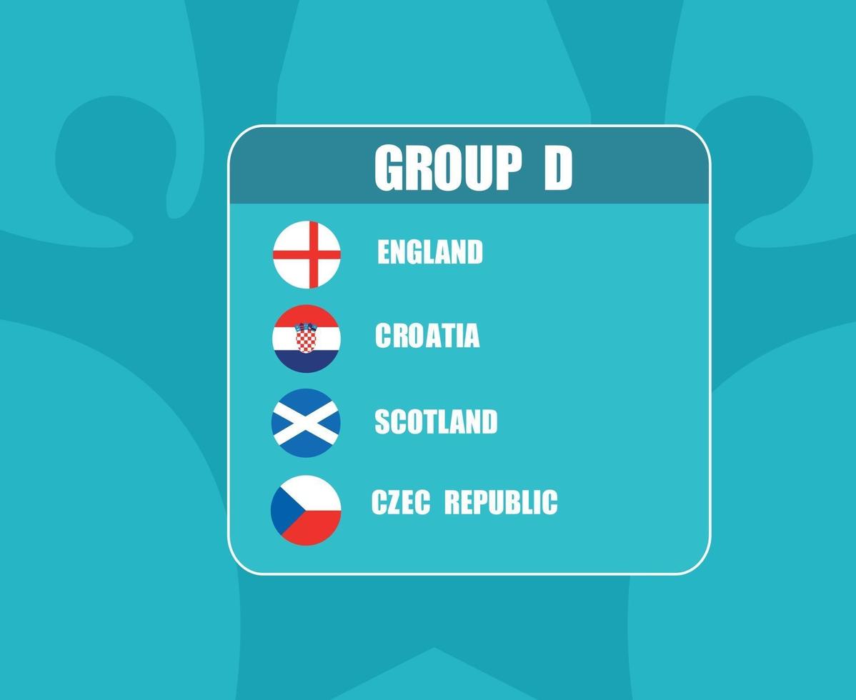 équipes européennes de football 2020..finale européenne de football.groupe d angleterre ecosse croatie tchèque vecteur