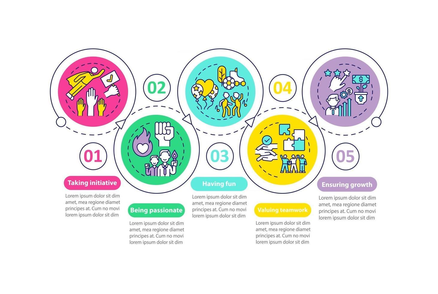 modèle d'infographie vectorielle des valeurs fondamentales de l'entreprise. travail d'équipe, assurant des éléments de conception de présentation de croissance. visualisation des données en 5 étapes. chronologie du processus. disposition du flux de travail avec des icônes linéaires vecteur