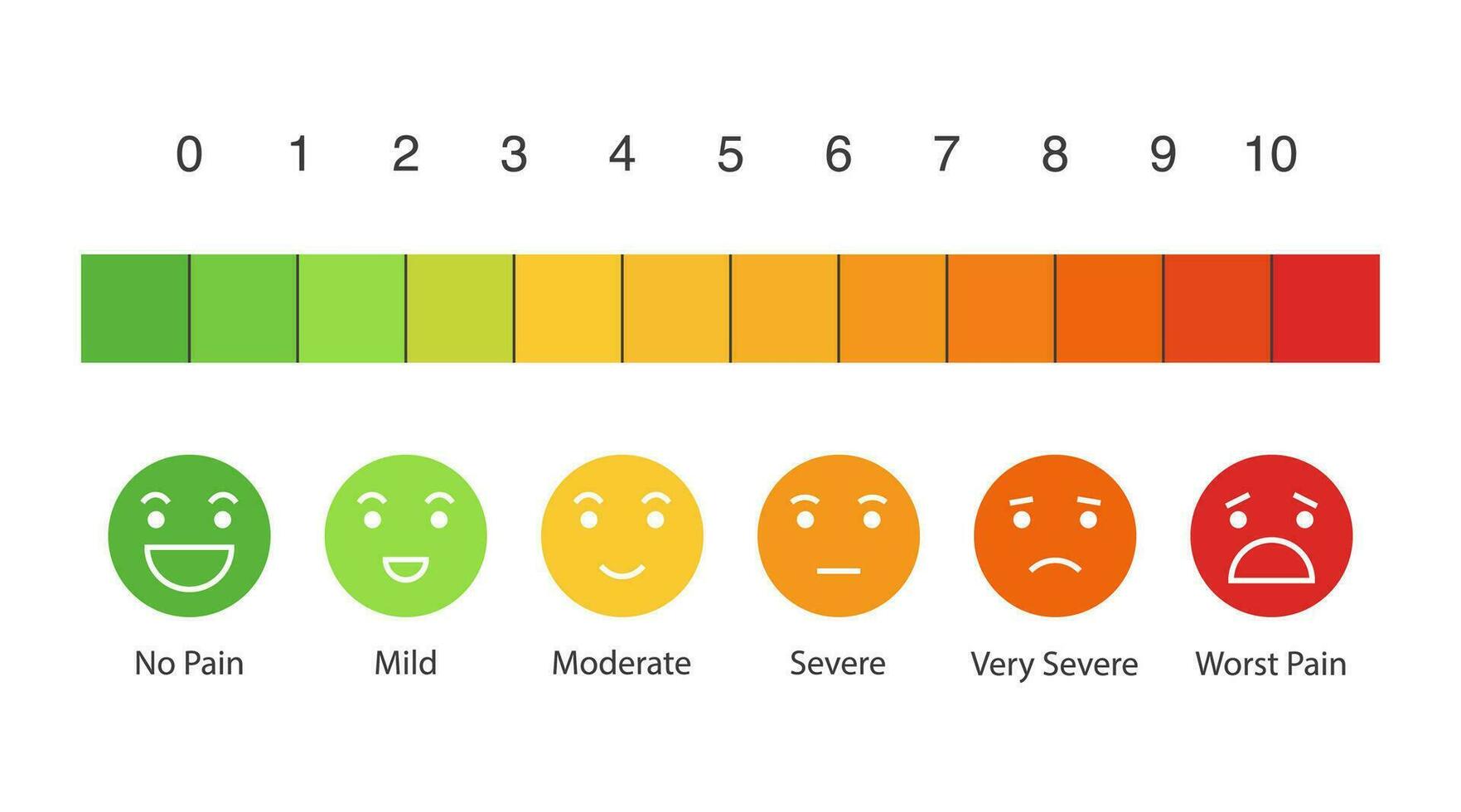 douleur la mesure escalader. plat conception coloré icône ensemble de émotions de content à pleurs vecteur