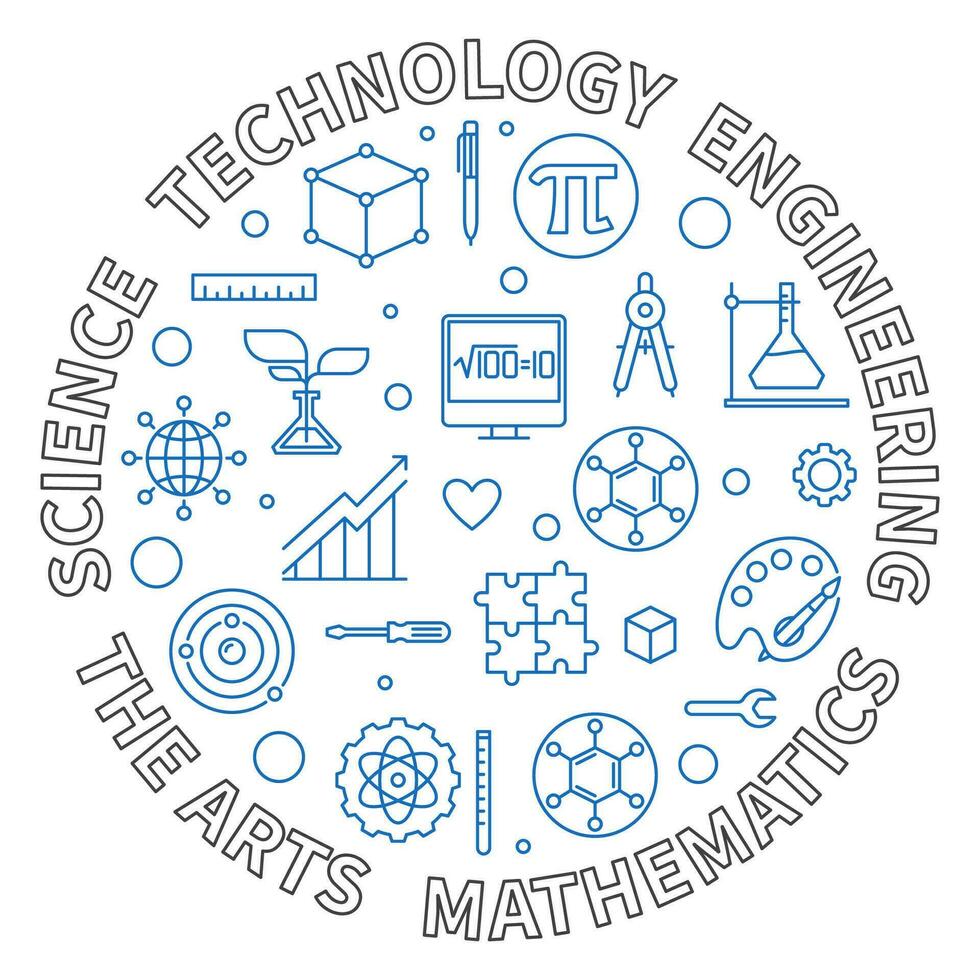 science, technologie, ingénierie, le arts, mathématiques - vapeur concept ligne rond illustration ou bannière vecteur