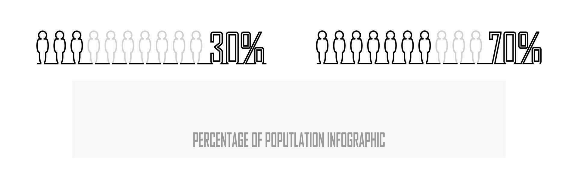 pourcentage de le population, gens démographie, diagramme, infographie concept, et élément conception. rapport de dix, 30 et 70 pour cent. vecteur