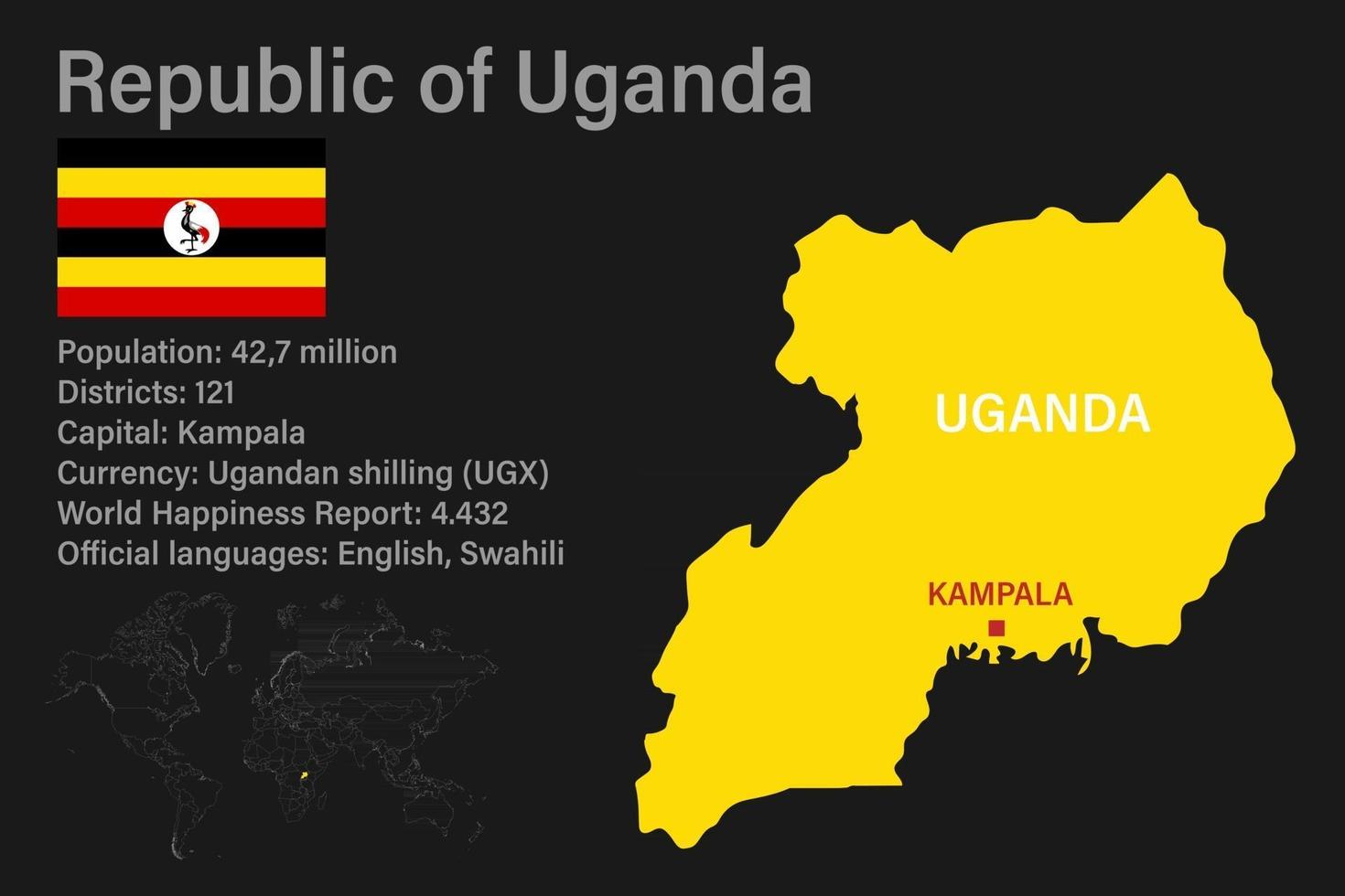 carte de l'ouganda très détaillée avec drapeau, capitale et petite carte du monde vecteur