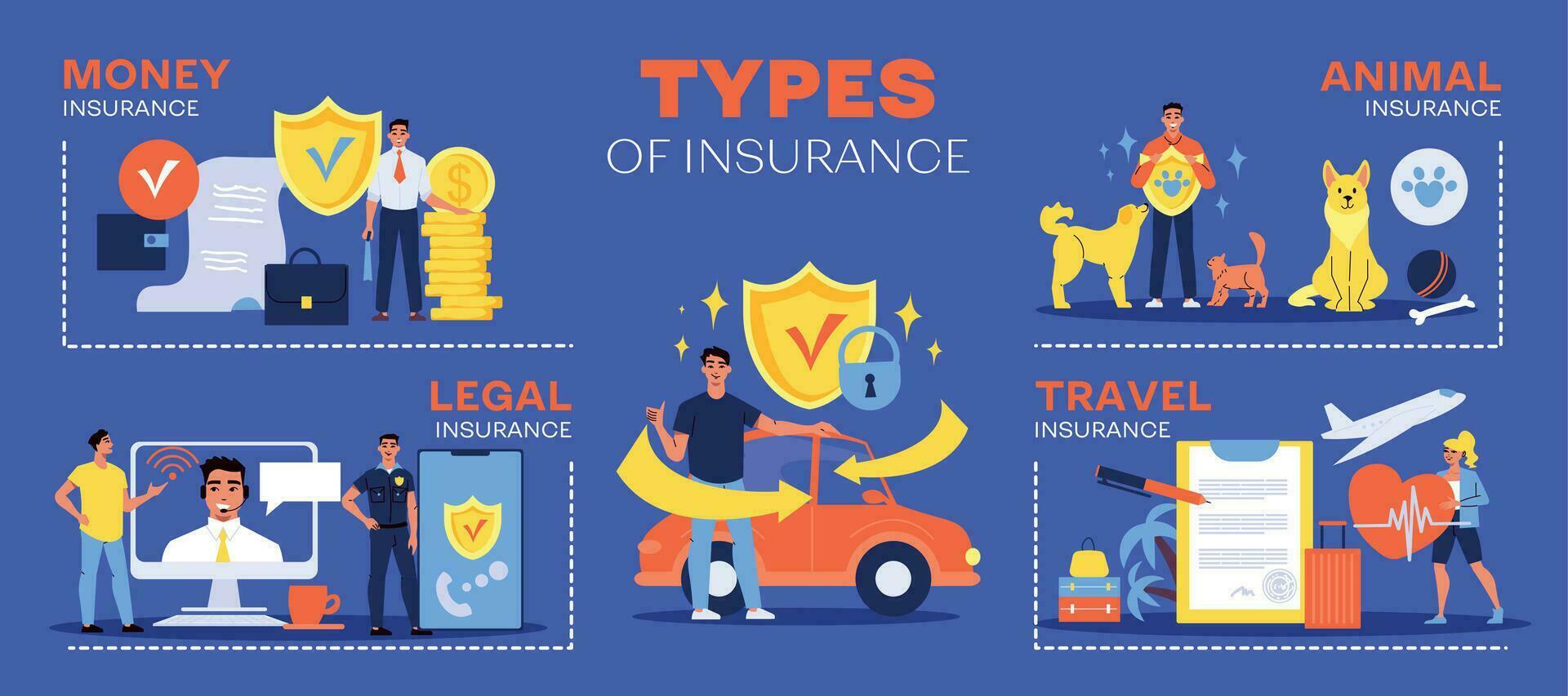 les types de Assurance infographie vecteur