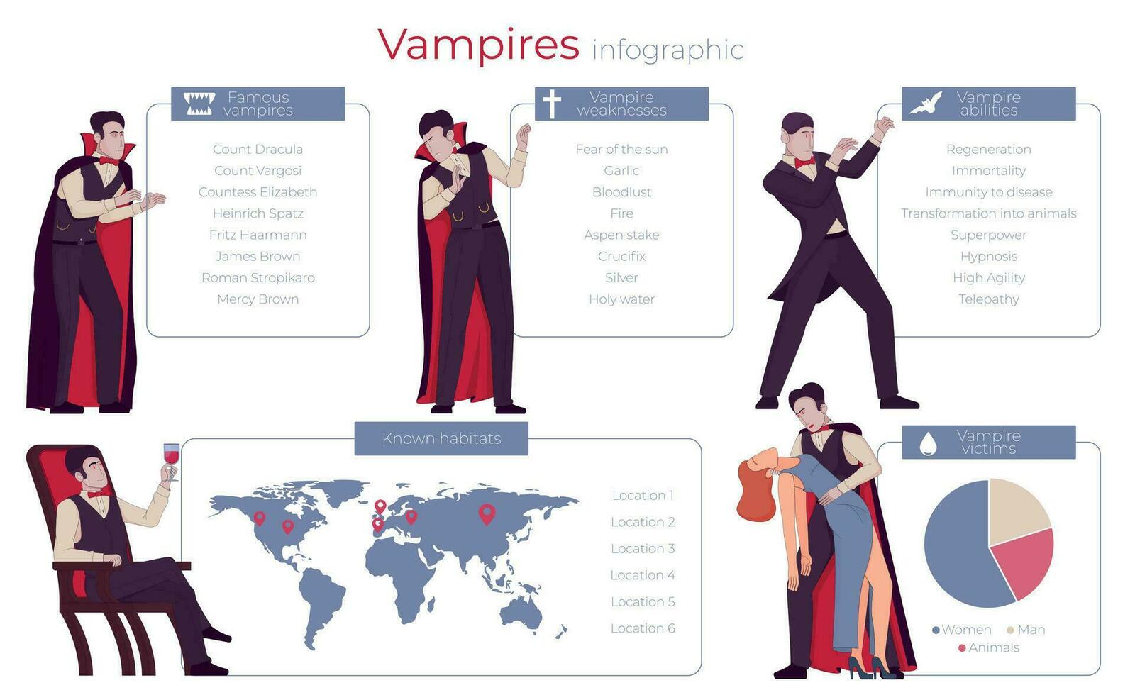 vampire chauve souris plat infographie vecteur