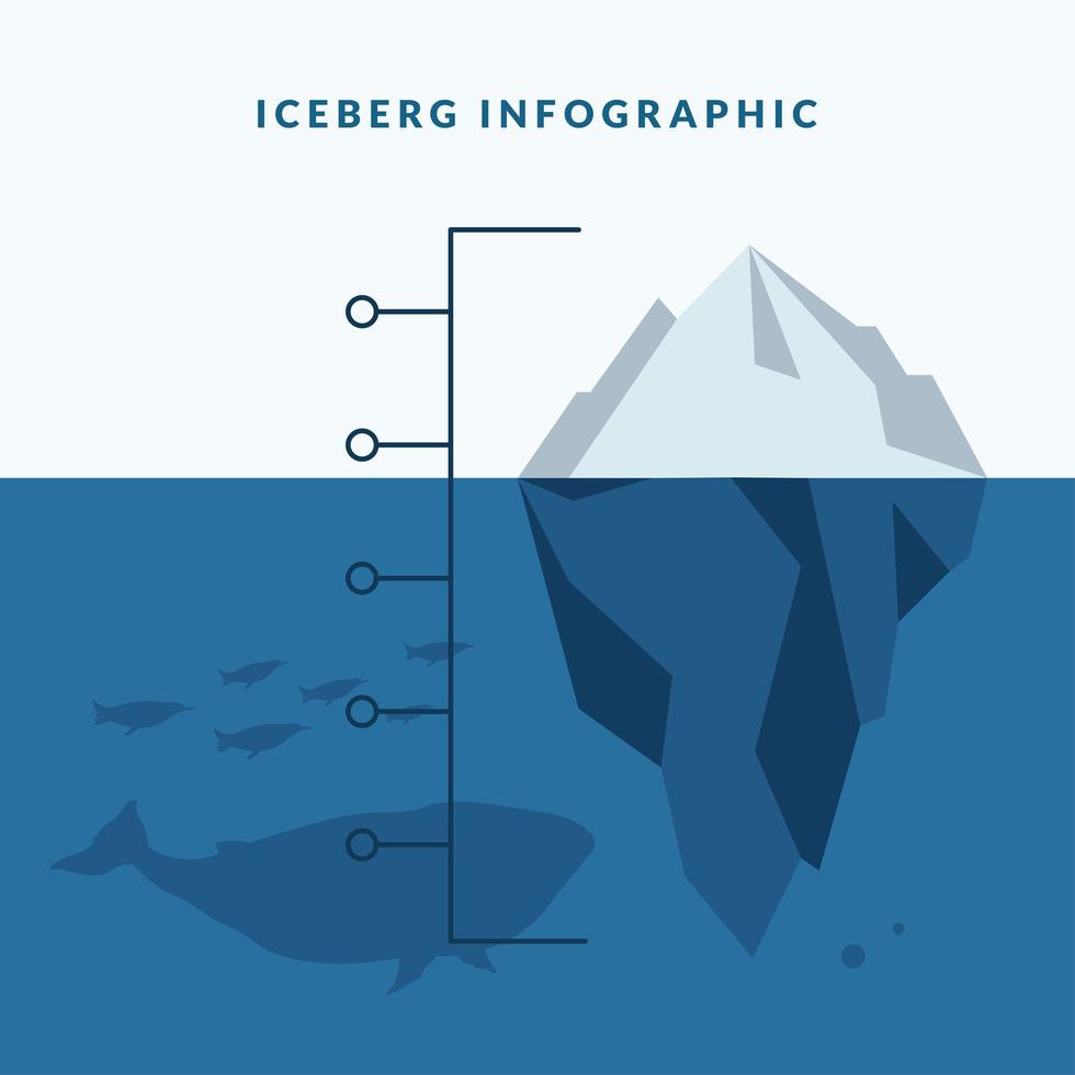 infographie d'iceberg avec la conception de vecteur de baleine et de pingouins