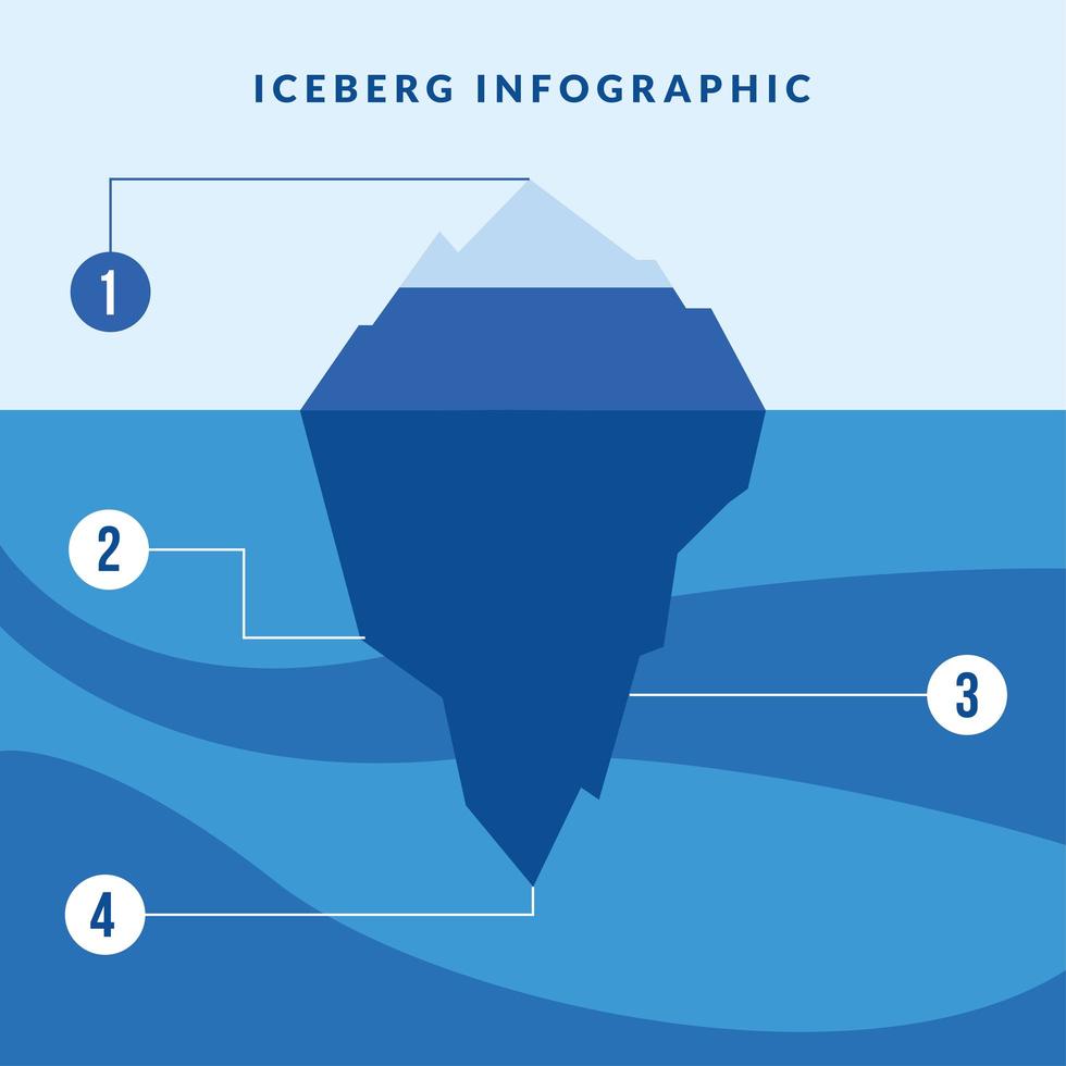 infographie d'iceberg avec la conception de vecteur de nombre