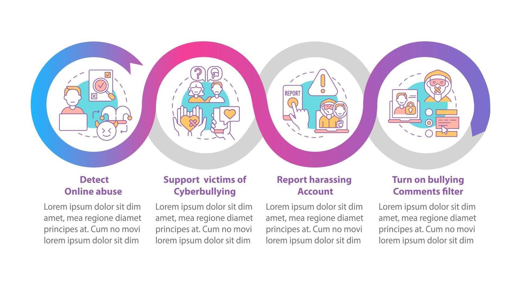 modèle d'infographie vectorielle de lutte contre la cyberintimidation. allumer les commentaires filtrer les éléments de conception de présentation. visualisation des données en 4 étapes. chronologie du processus. disposition du flux de travail avec des icônes linéaires vecteur