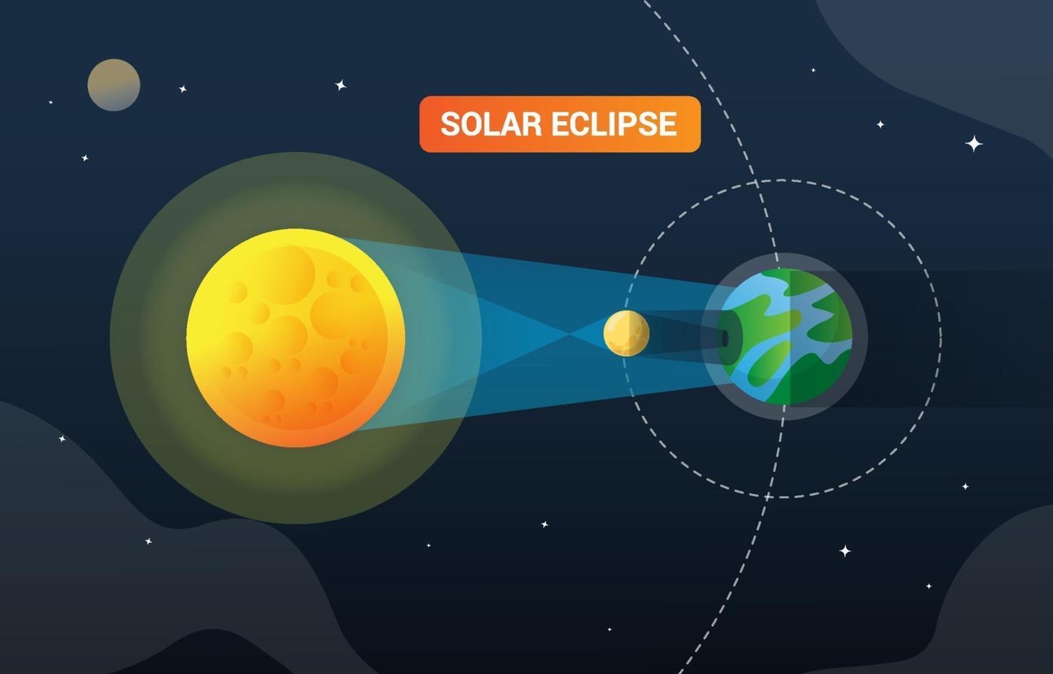 infographie sur l'éclipse solaire vecteur